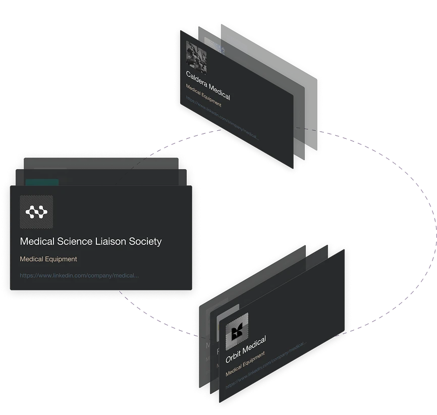 Company data visualization